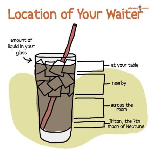 Location of your Waiter