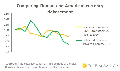 Rome-Versus-Dollar-2