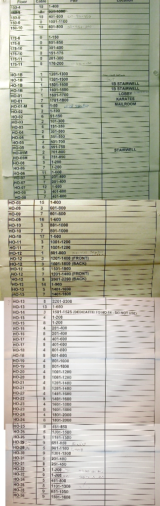 Copper Cable Chart for Boston office building