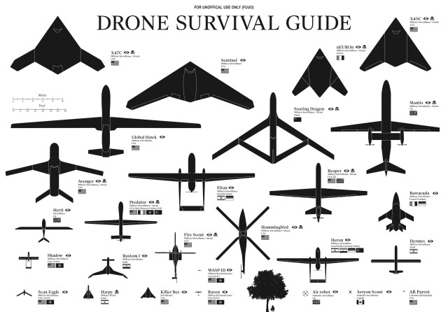 Drone-Survival-Guide1