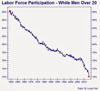 no country for white men