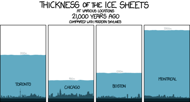 ice_sheets